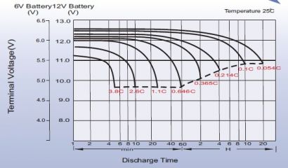 Leoch LPC 12-50